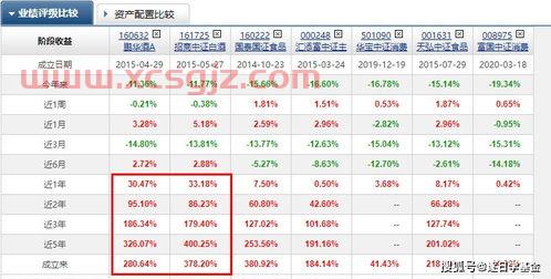 消费类基金怎么选择买股票（消费基金买什么好）