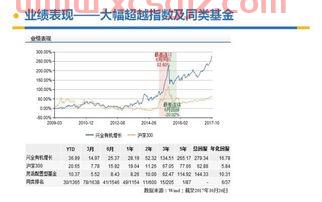 资产配置基金怎么样买（资产配置技巧）