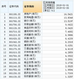 基金今年收益怎么看明细（基金去年收益怎么看）
