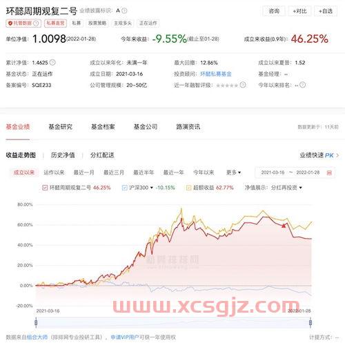 私募基金经理高杉孩子（私募基金经理高山）