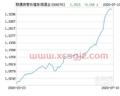 目前买财通价值基金怎么样（财通资管价值混合基金今日净值）