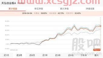 创业板股票怎么买基金（创业板怎样买）
