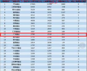 广发基金经理排名余昊（广发基金*的经理）