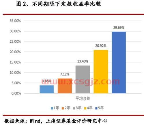 中国银行什么基金定投好点（中国银行定投基金排行）
