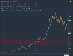 老虎证券买港股基金怎么样（老虎证券购买港股资金门槛）