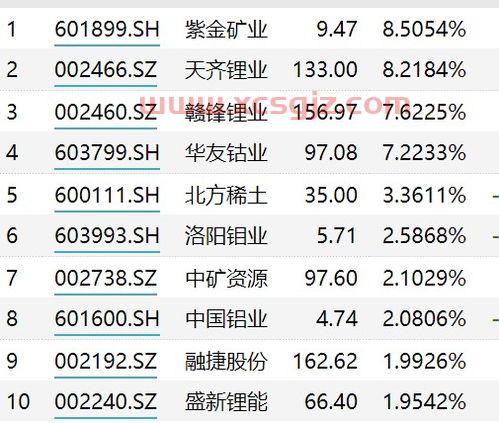 如何看基金经理的排名（在哪里可以看到基金经理排名）