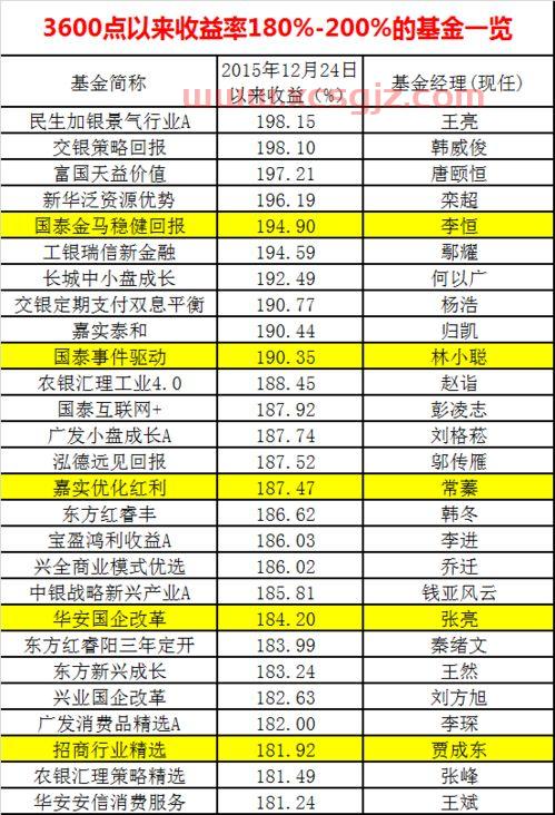 商铺基金经理排名（商铺和基金哪个适合长期投资）