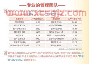 南方银华基金经理排名（南方基金方华）