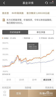 招商银行定投基金怎么赎回（招行的基金定投怎么最合理）