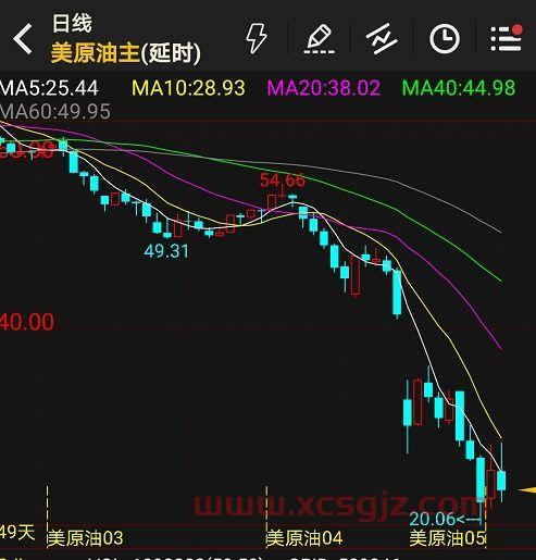 原油股票基金怎么买（原油基金可以入手了吗）