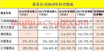 怎么看一只基金一共的收益（怎样看基金总共挣了多少钱）