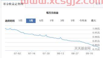 天弘余额宝基金怎么看收益（天弘余额宝基金在哪里能看到）