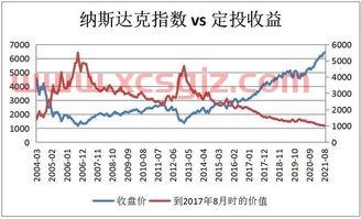 定投银行指数基金一年（定投指数基金一年的收益）