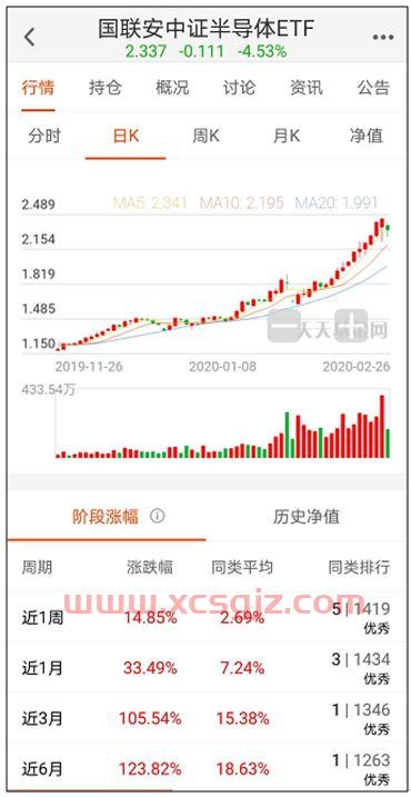 炒股买的基金怎么样（炒股买基金是什么意思）