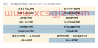 国际对冲基金怎么样买的（国际对冲基金是什么意思）