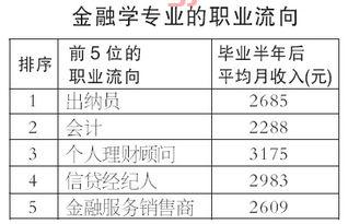 金融学本科分什么专业考研（金融学本科生考研方向选择）