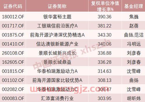 公募基金经理个人投资（公募基金经理个人投资方案）