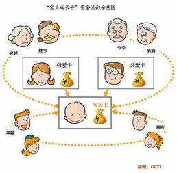 金融服务业指的是什么（金融 服务业）