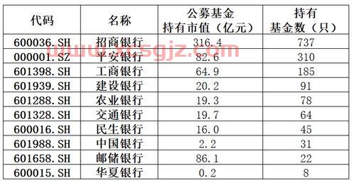 在平安银行怎么买股票基金（平安银行有没有基金）