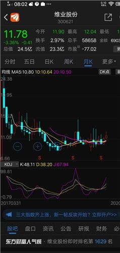 豪悦护理股吧
