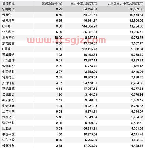 中信重工重组