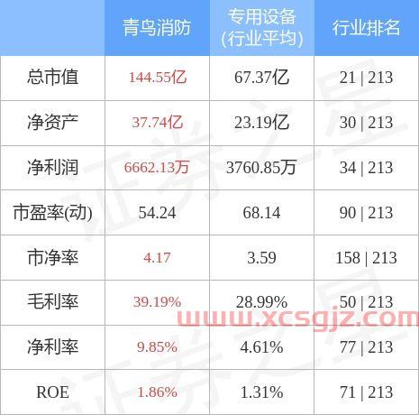 中药种植股票