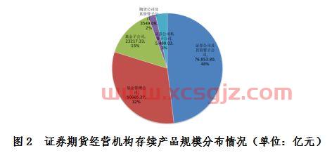 reits基金怎么开户