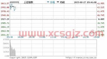 南方全球基金净值查询