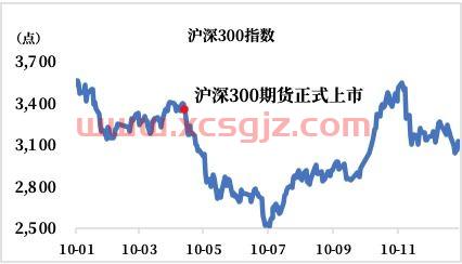 2月股指期货交割日