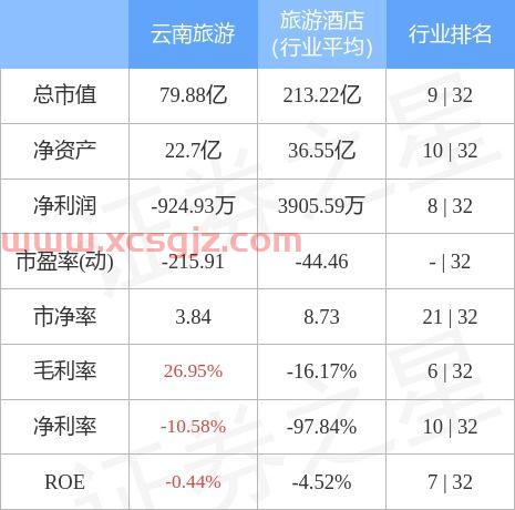 云南旅游股票