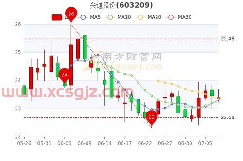 厚普股份股吧