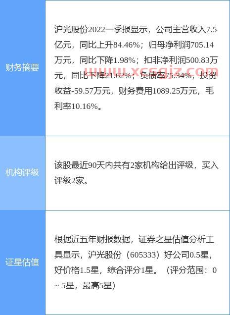 沪光股份股吧